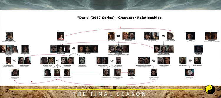 Dark Yorumları 
Dark Soyağacı - Karakterler

dark-3-sezon-yorumlari-|-sosyal-medya-tepkileri